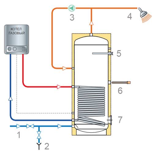 Как выбрать проточный газовый водонагреватель (колонку)