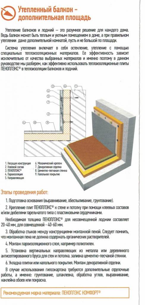 Утепление стен пенопластом своими руками: технология теплоизоляции наружных стен, расчет толщины и размеров утеплителя снаружи, плотность и виды материала