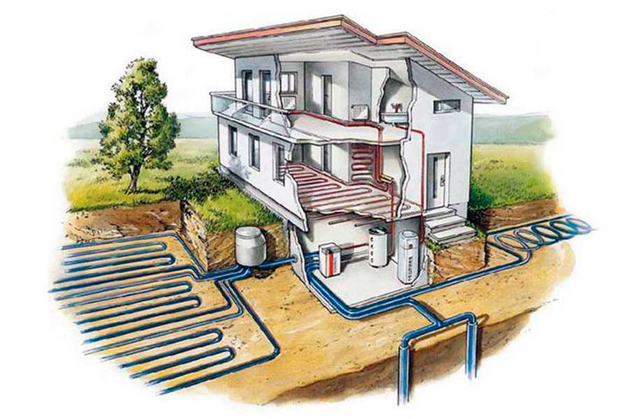 Альтернативная энергия для дома или дачи - инструкция, как создать недорогое и эффективное электроснабжения своими руками