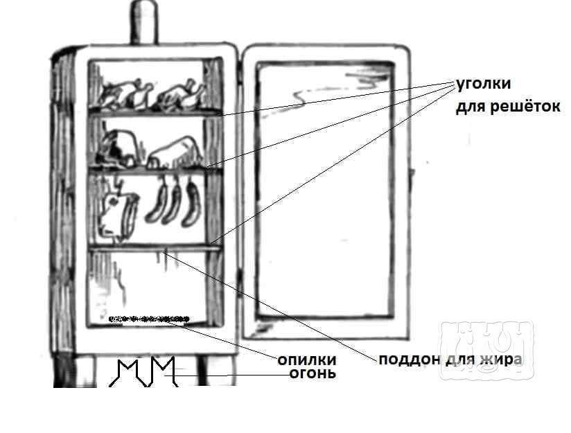 Коптильня из холодильника - чертеж и пошаговая инструкция