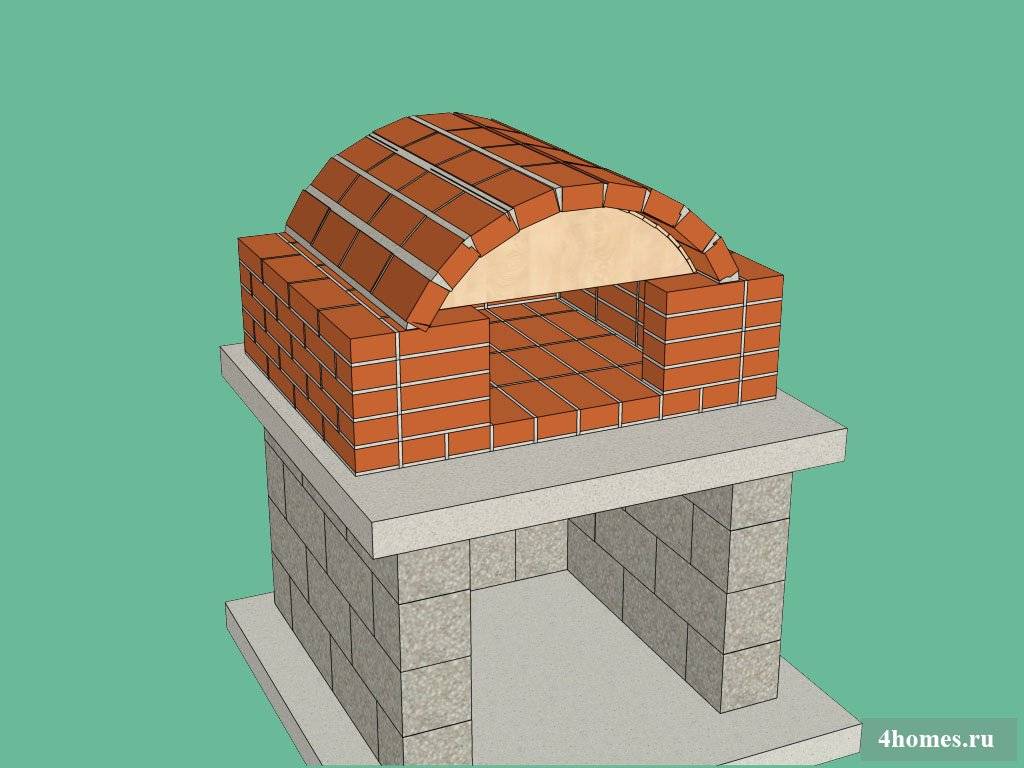 Инструкция по строительству печи для пиццы