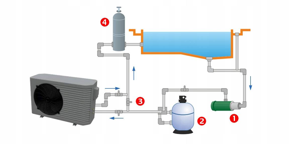 Тепловой насос воздух-вода для дома и бассейна, кпд, принцип, схема отопления | geotermal54