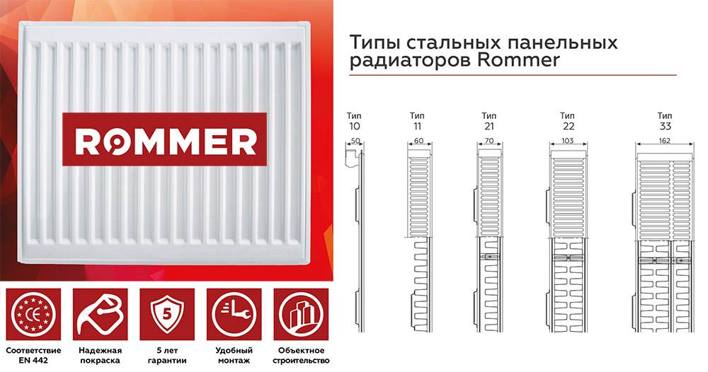 Электрические настенные радиаторы для отопления дома и дачи. как выбрать? энергосберегающие батареи отопления электрические