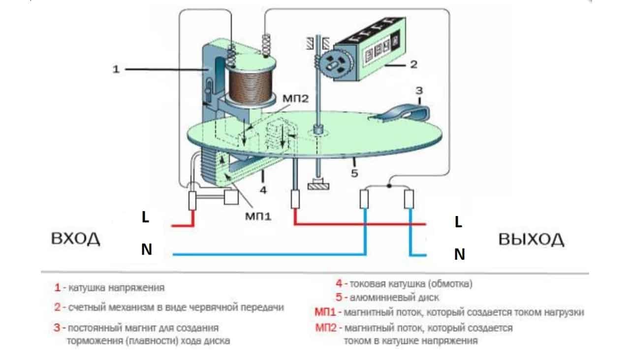 Схема электросчетчика: индукционного и электронного