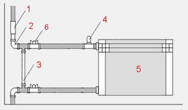 Варианты схем подключения и обвязки радиаторов отопления