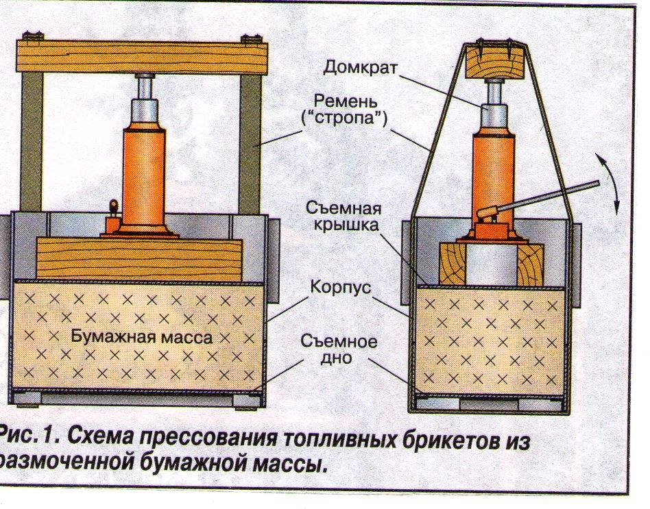Производство топливных брикетов своими руками: как организовать цех, выбрать сырье и оборудование