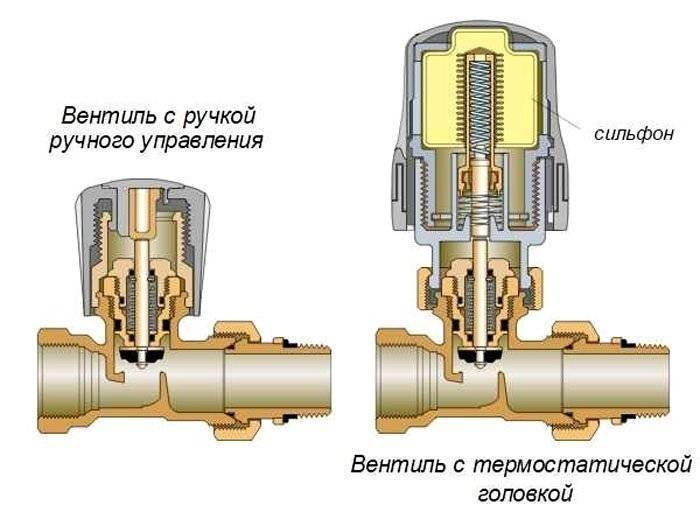 Термоклапан для радиатора отопления: принцип работы, типы, устройство и установка