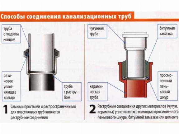 Как выбрать качественные и прочные трубы для отопления
