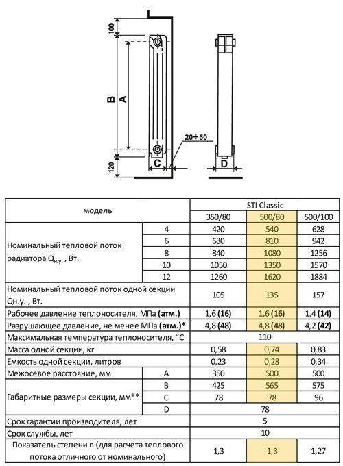 Расчет радиаторов отопления на квадратный метр дома