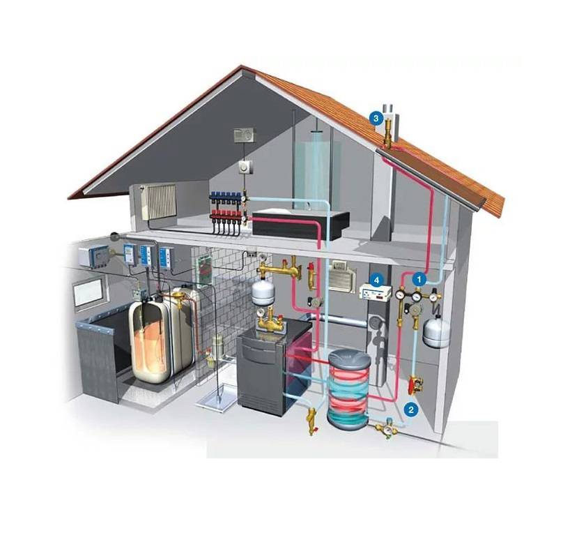 Газовое отопление загородного дома: варианты, схемы, оборудование