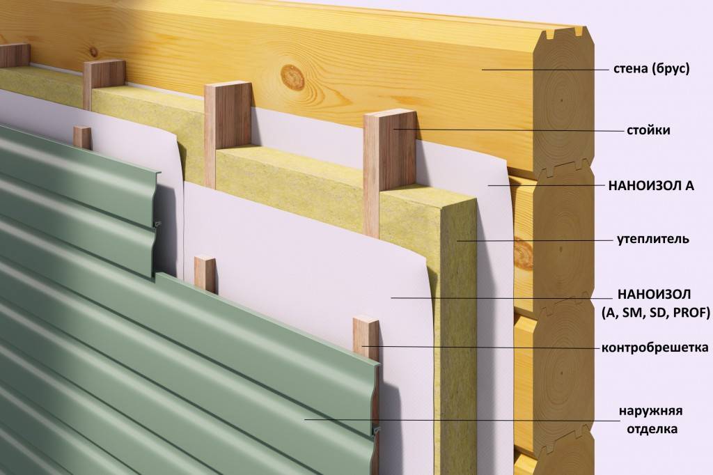 Утепление деревянного дома: как правильно утеплить крышу пеноплексом? утеплитель для фундамента и пола снизу. чем лучше утеплять стены в старом доме?