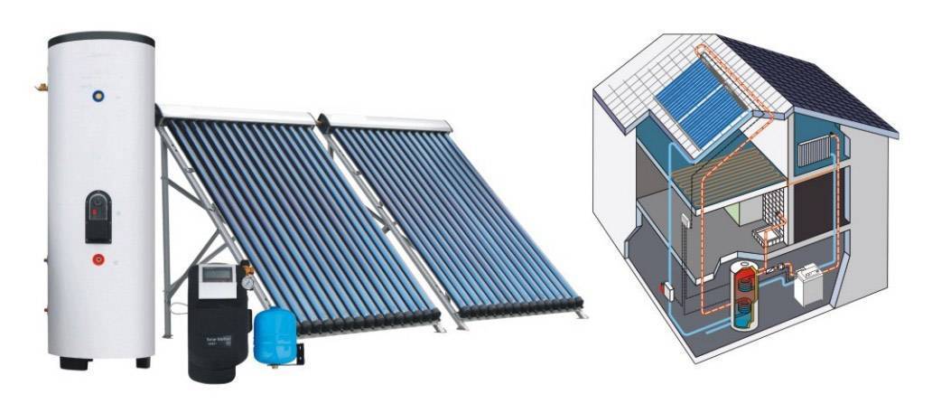 Солнечные батареи для отопления дома своими руками, расчет оборудования для гелио-системы