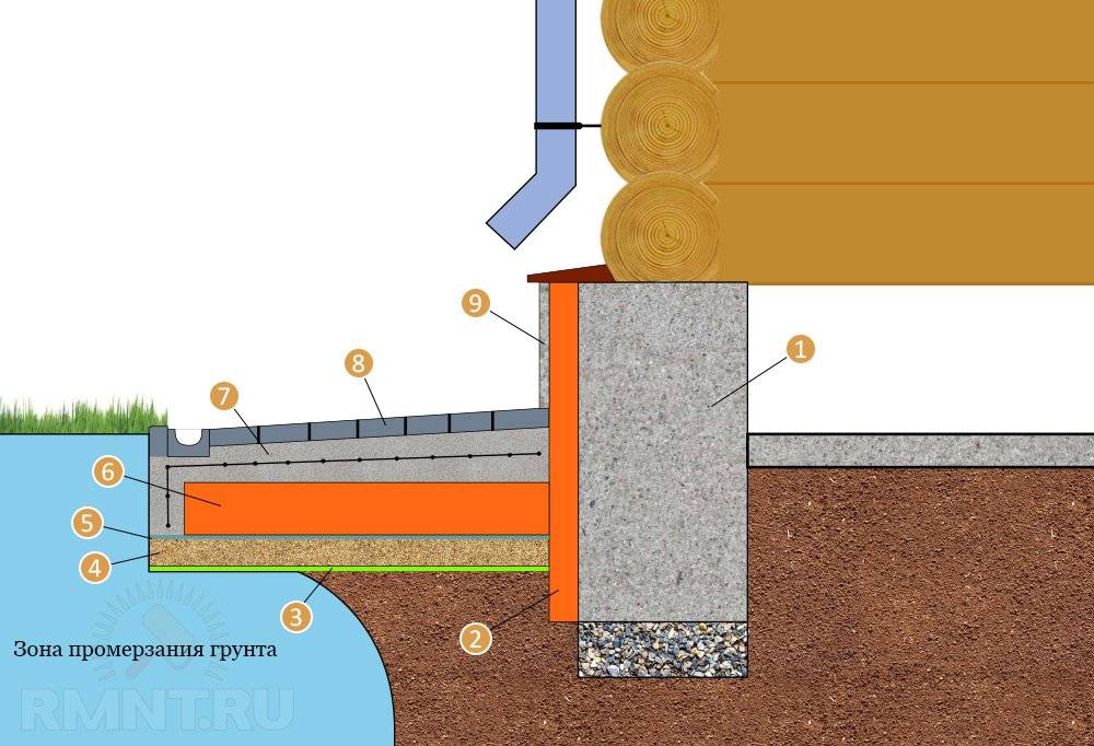 Как утеплять грунт и предотвратить морозное пучение почвы