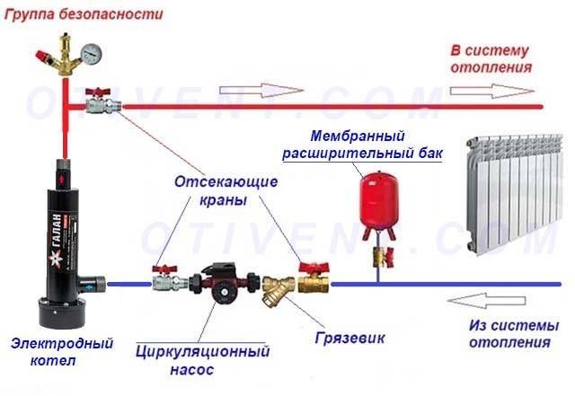 Схема подключения электрокотла к системе отопления и сети на 220 и 380 в.