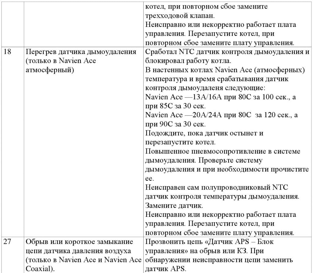 Как исправить ошибку 18 на газовом котле navien [навьен] - fixbroken.ru