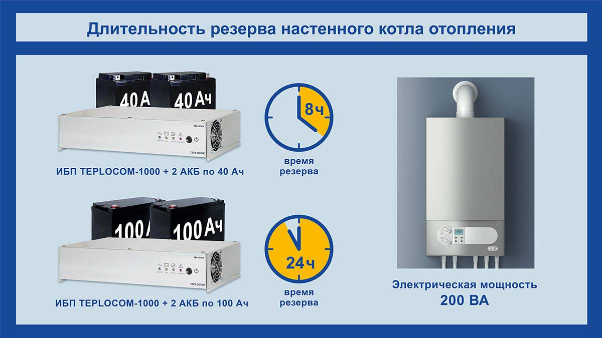 Ибп для газового котла отопления: устройство, какой источник бесперебойного питания выбрать, рейтинг лучших приборов