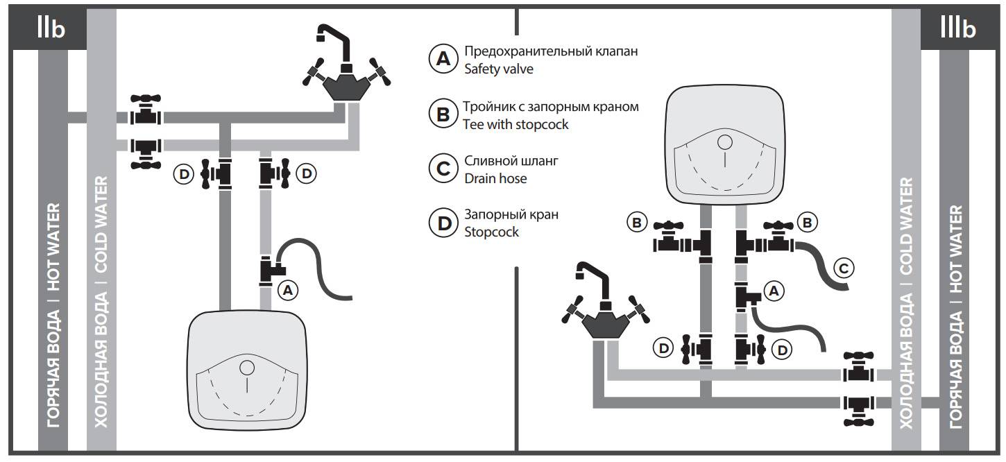 Установка водонагревателя термекс своими руками: правила, особенности, советы