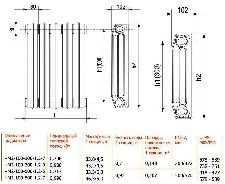 Вес батареи, размер, объем, мощность и другие характеристи чугунных радиаторов - все о строительстве
