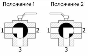 Как работает трехходовой кран: устройство, принцип действия