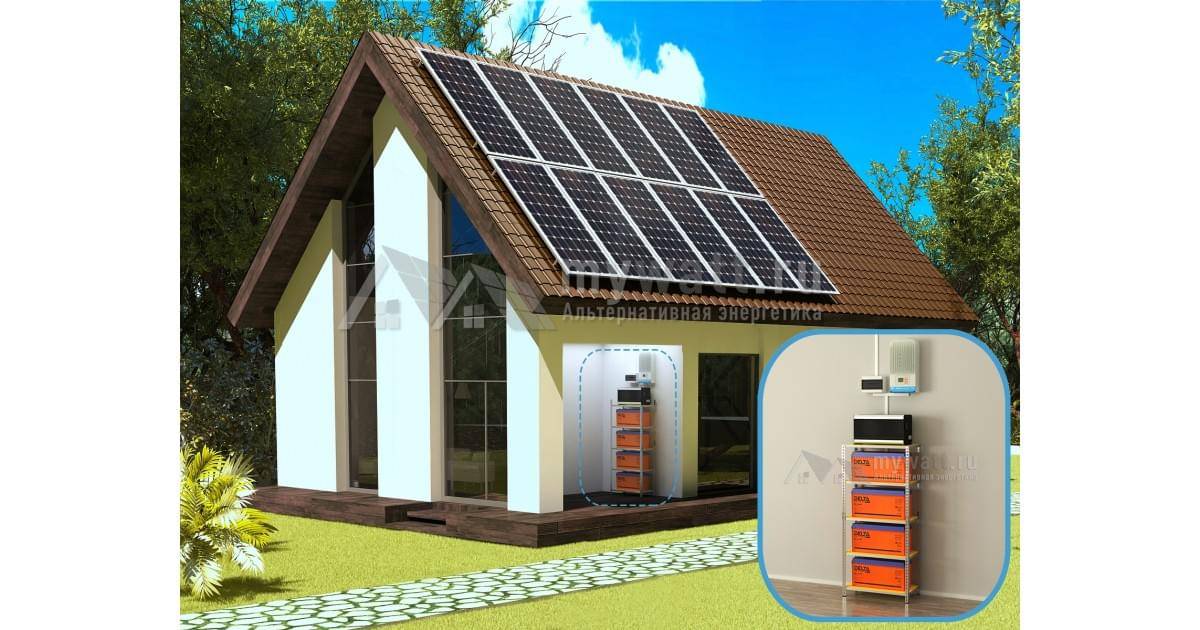 Виды солнечных батарей — сравнительный обзор конструкций и советы по выбору панелей