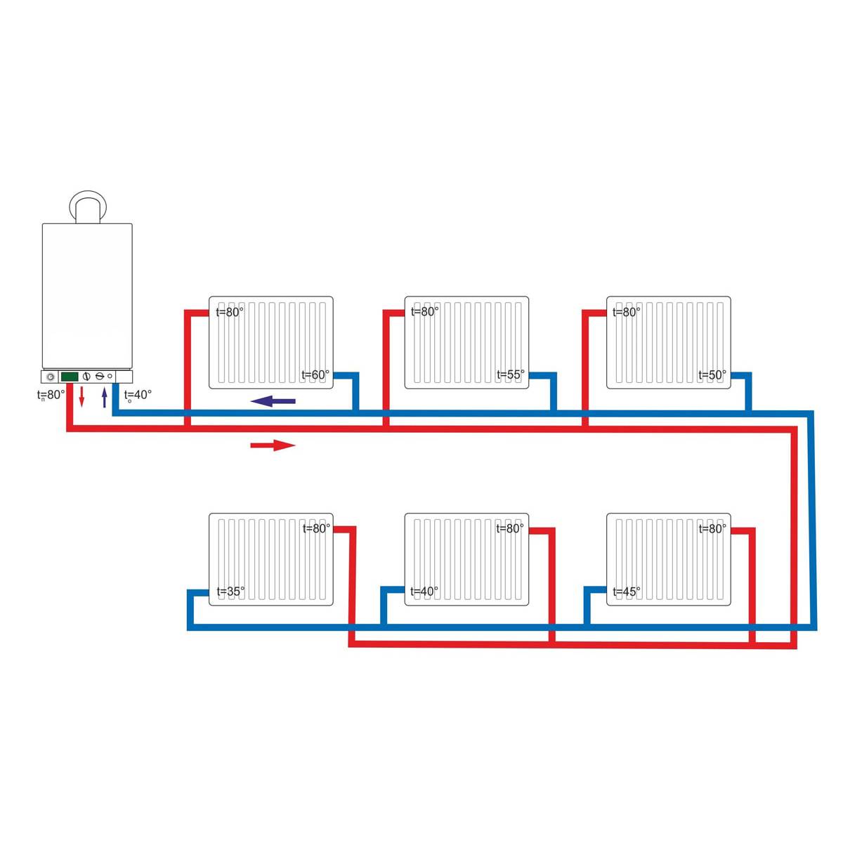 Система отопления тихельмана: схема подключения, плюсы и минусы, монтаж