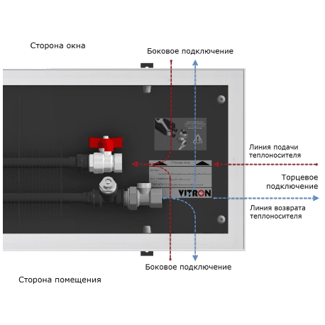 Конструктивные особенности внутрипольных конвекторов отопления