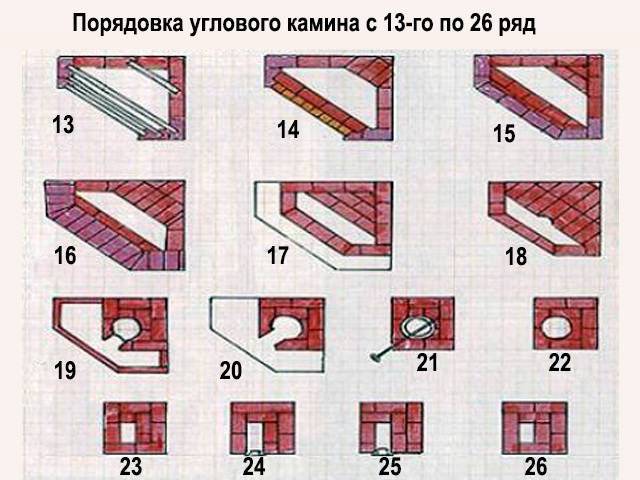 Как сделать печку для дачи из кирпича своими руками: правила кладки и пошаговая инструкция
