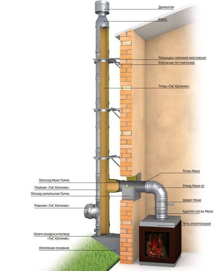 Как установить коаксиальный дымоход в деревянном доме. нормы установки коаксиального дымохода: основные требования к монтажу