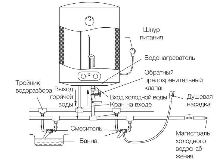 Установка водонагревателя накопительного, проточного типа – пошаговая инструкция