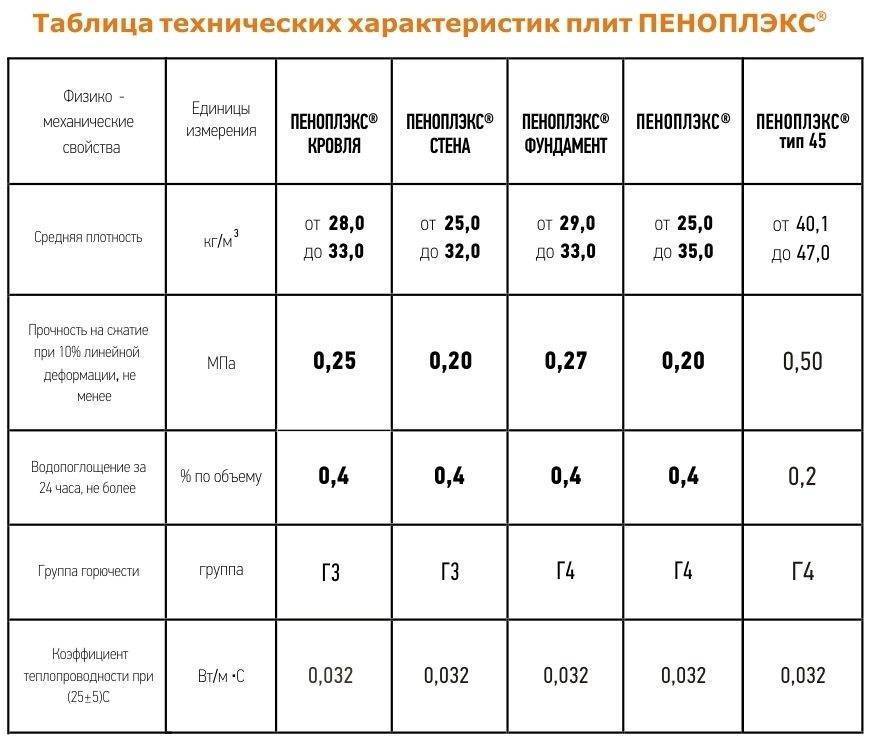 Пенопласт как утеплитель: отзывы, недостатки, срок службы :: syl.ru