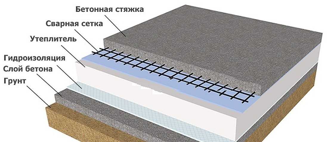 Утеплитель для пола по бетону: как и чем провести утепление бетонного основания в частном доме