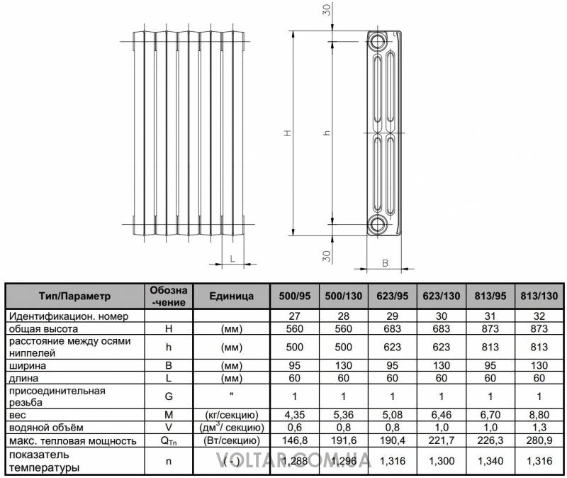 Вес и характеристики чугунных батарей отопления разных типов. сколько весит чугунная батарея – масса радиаторов разных производителей