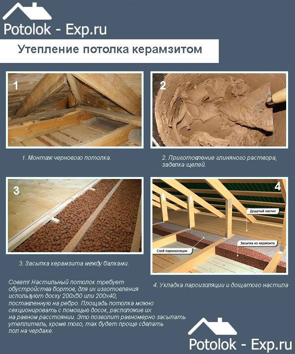 Чем засыпать потолок в бане - обзор материалов + инструкция по монтажу!