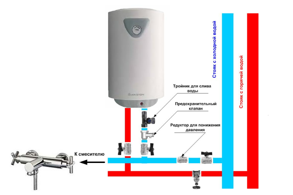 Схема подключения водонагревателя аристон