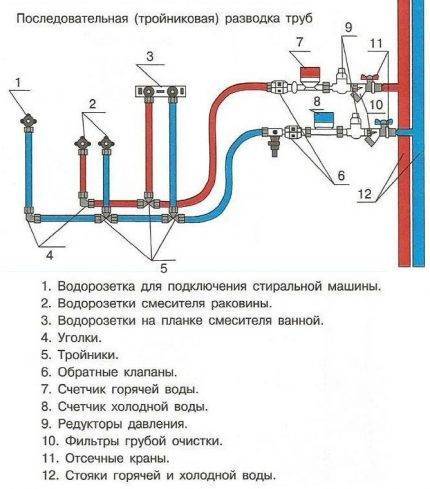 Замена труб отопления в квартире - инструкция