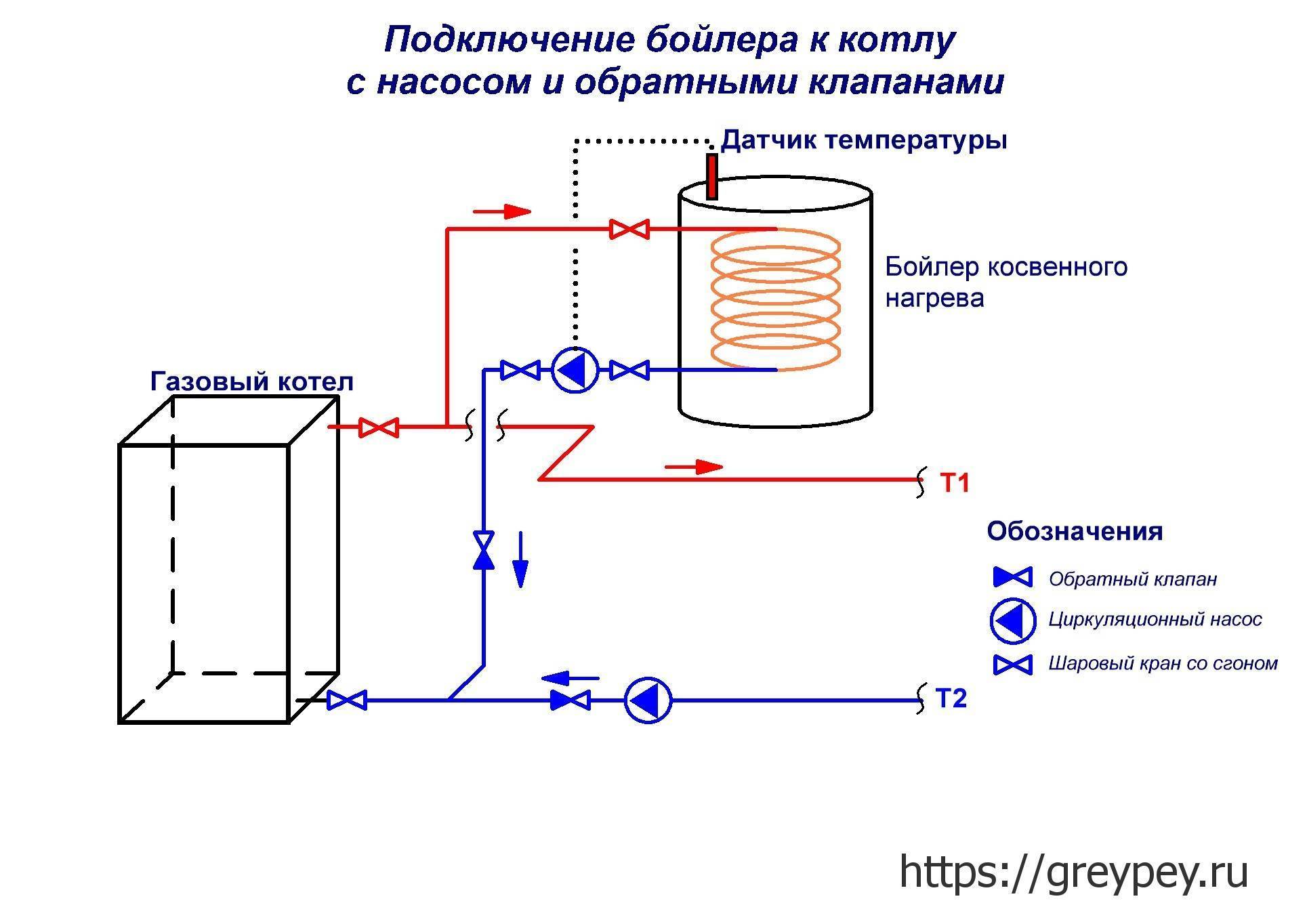 Схема подключения косвенного бойлера к котлу - tokzamer.ru