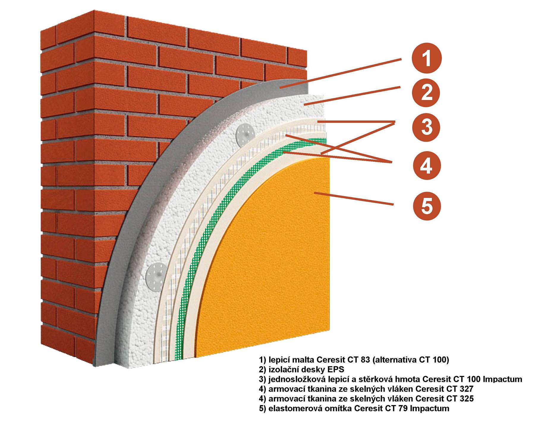 Теплоизоляция фасадов материалы для отделки, защиты и других видов фасадных работ