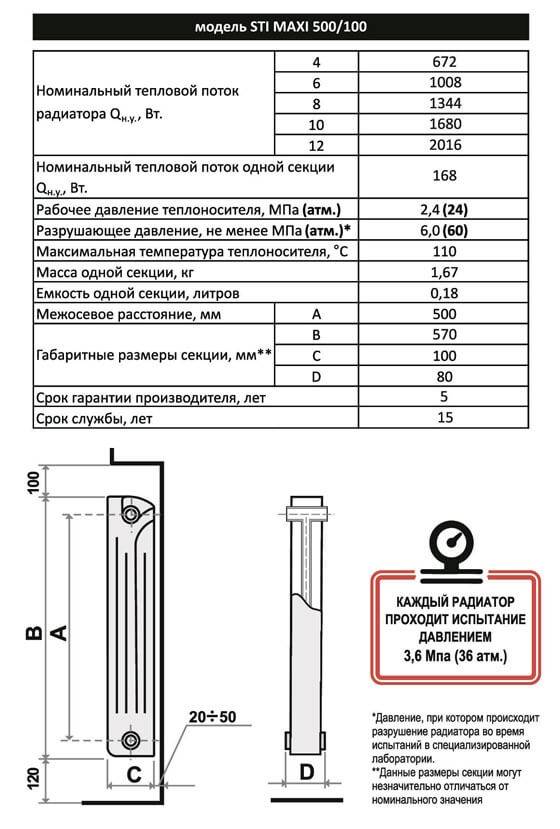 Алюминиевые радиаторы отопления: расчет количества секций, как рассчитать мощность батарей по площади для частного дома