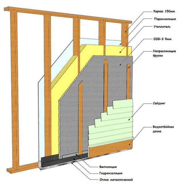 Плотность утеплителя для стен каркасного дома - какая, на что влияет. строительство каркасных домов с оптимальной плотностью утеплителя в москве