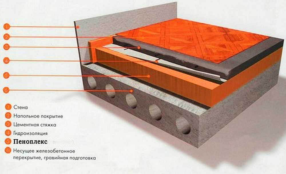 Утепление бетонных полов экструзионным пенополистиролом - инструкция!