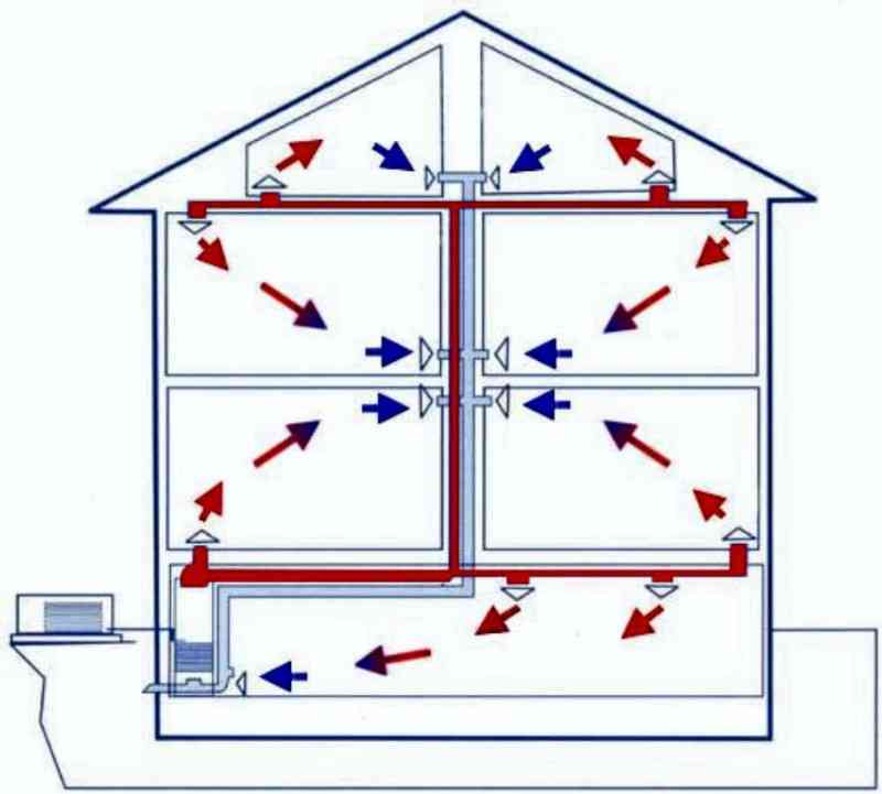 Особенности конструкции и преимущества систем воздушного отопления