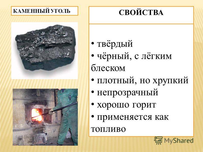 Современное применение каменного угля