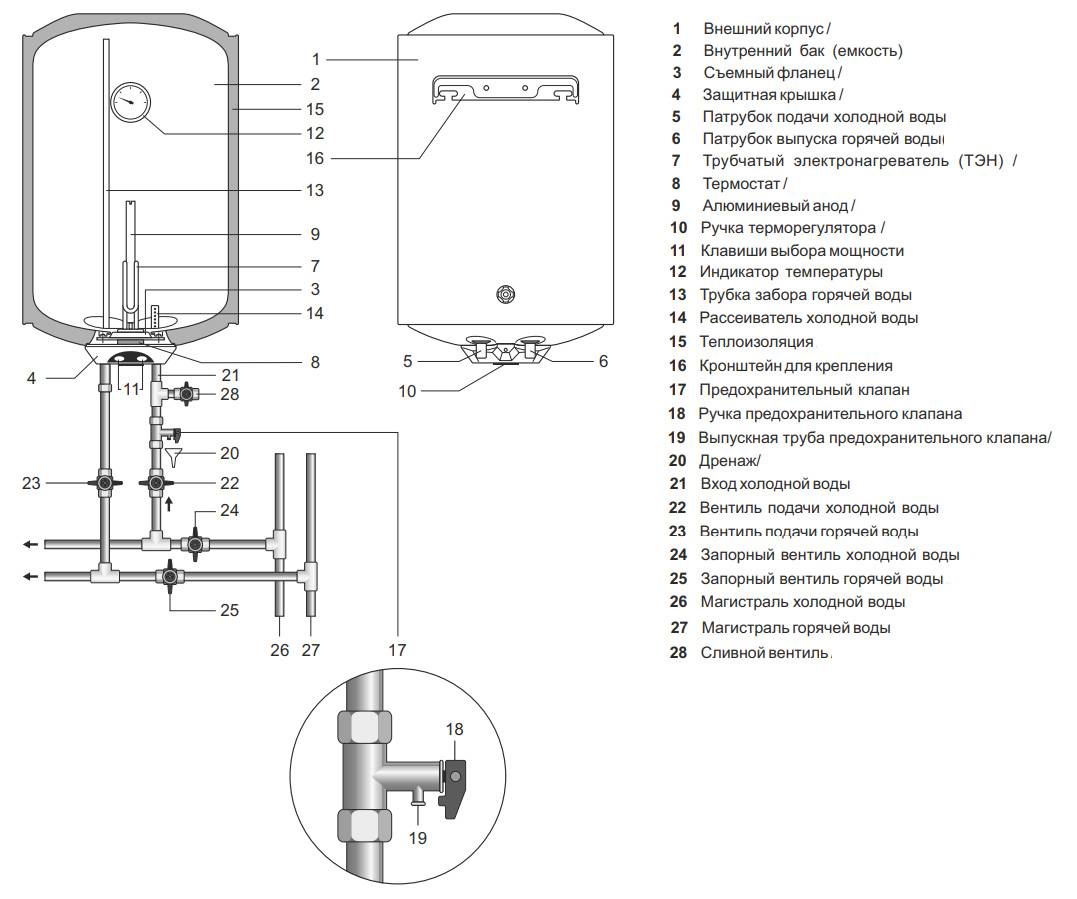 Терморегулятор для водонагревателя: как отремонтировать или заменить