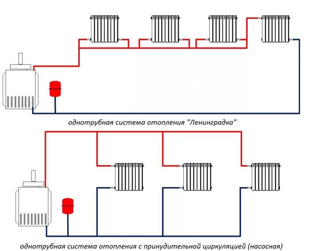 Однотрубная система отопления с принудительной циркуляцией: требования, монтаж