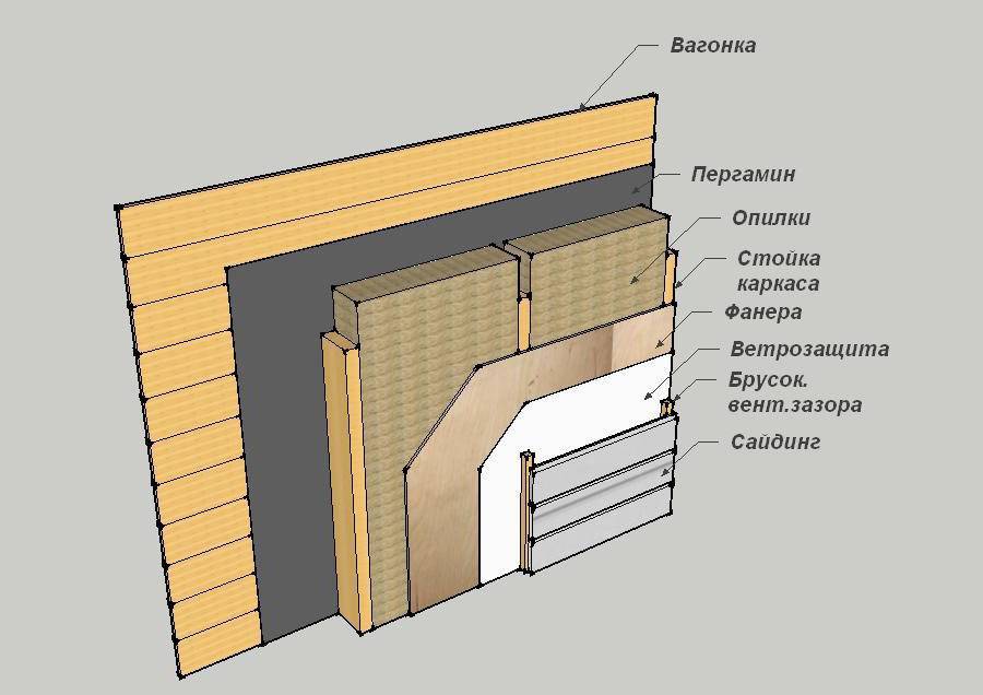 Баня из шлакоблока: обустройство ленточного основания и стен. проведение внутренних и внешних работ