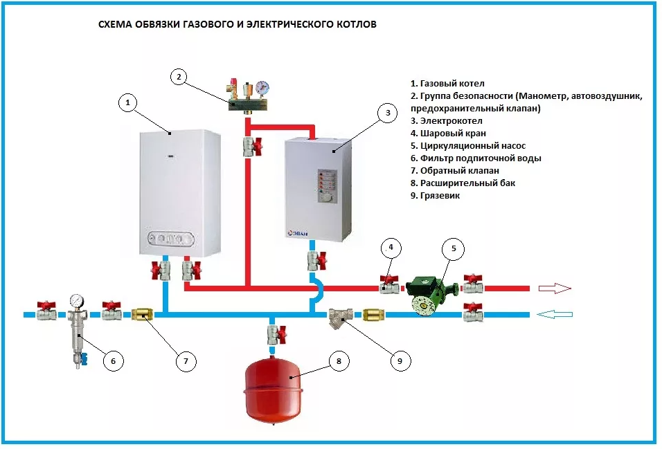 Схема подключения электрокотла к системе отопления и сети на 220 и 380 в.
