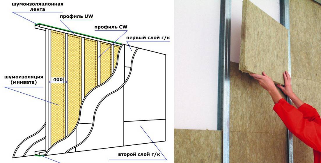 Как утеплить стену в квартире изнутри: обзор популярных технологий + пошаговый пример