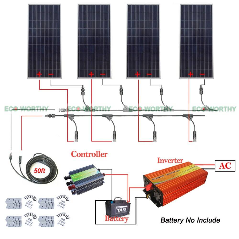 Инверторы для солнечных батарей
