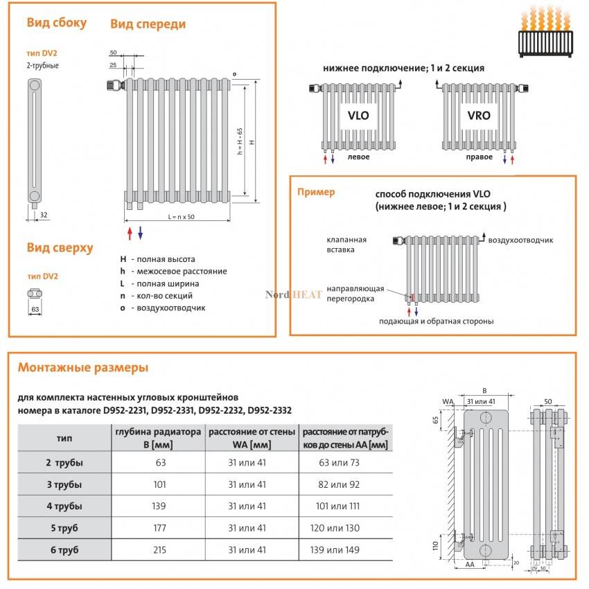 Как выбрать радиаторы отопления - виды отопительных батарей