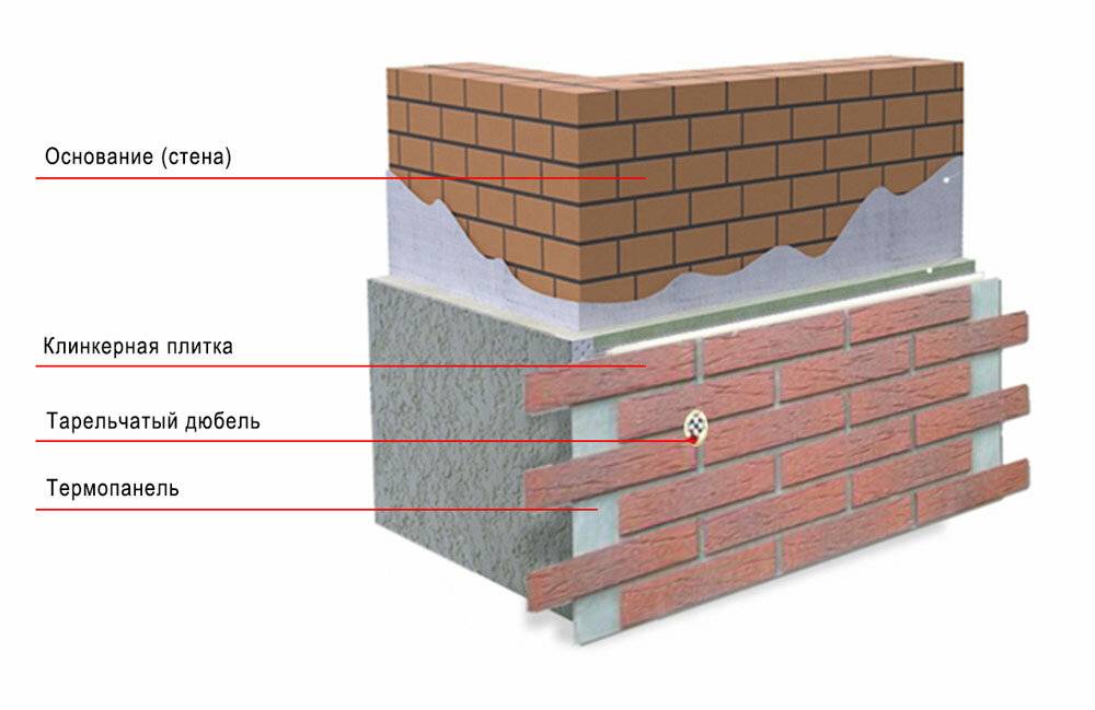 Какой пеноплекс выбрать для утепления стен снаружи частного дома
